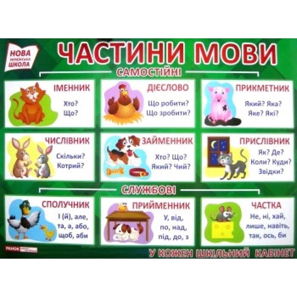 Плакат 0117: Частини мови (у)