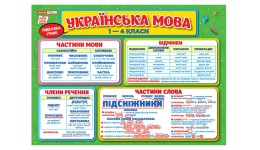 Плакат 4100-2 Підказка учню. Українська мова 1-4 класи (у)