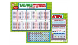 Плакат Підказка учню Таблиця множення та ділення 4100-3 розмір 42.8х30.5 см