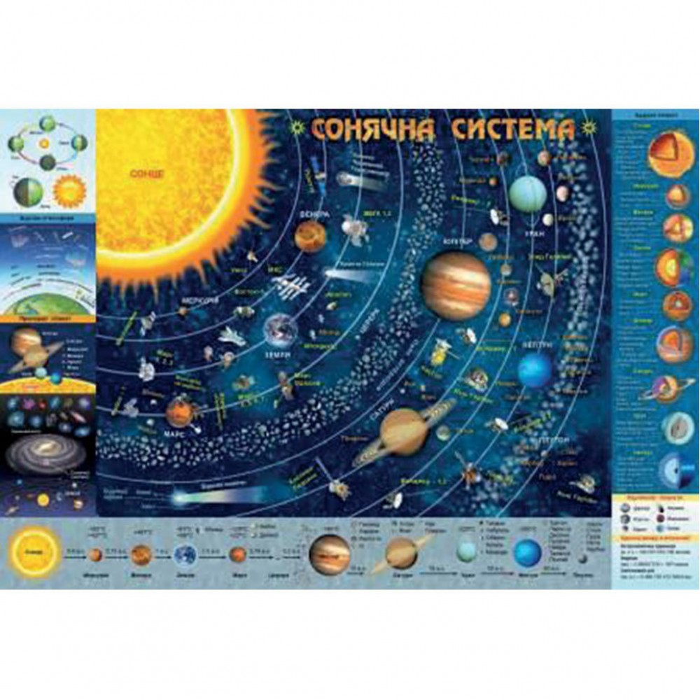 Плакат Зірка: Дитяча карта сонячної системи А1 (у) (30)